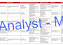 do competitor analysis and strategic swot insights